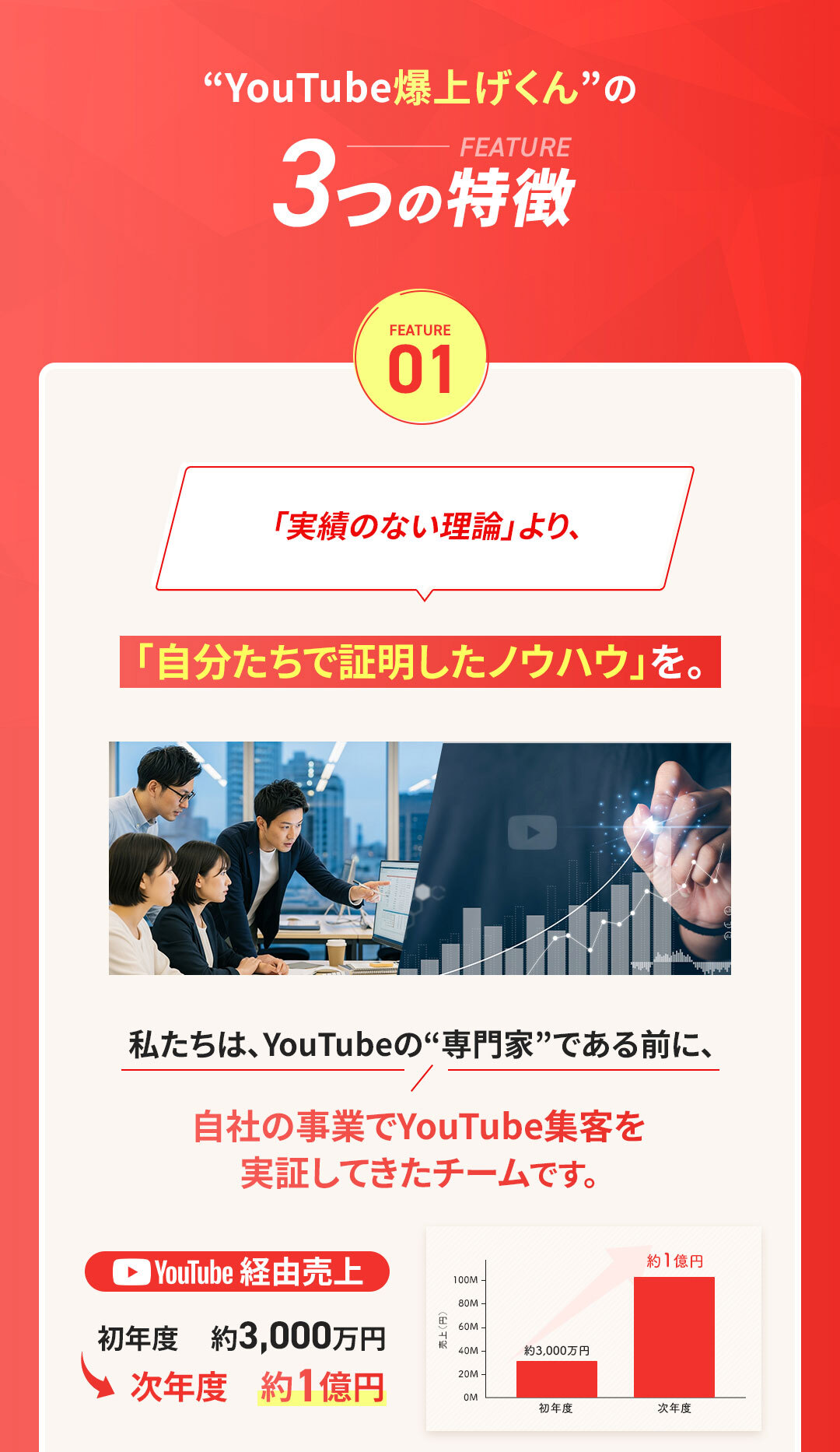 3つの特徴 FEATURE 01