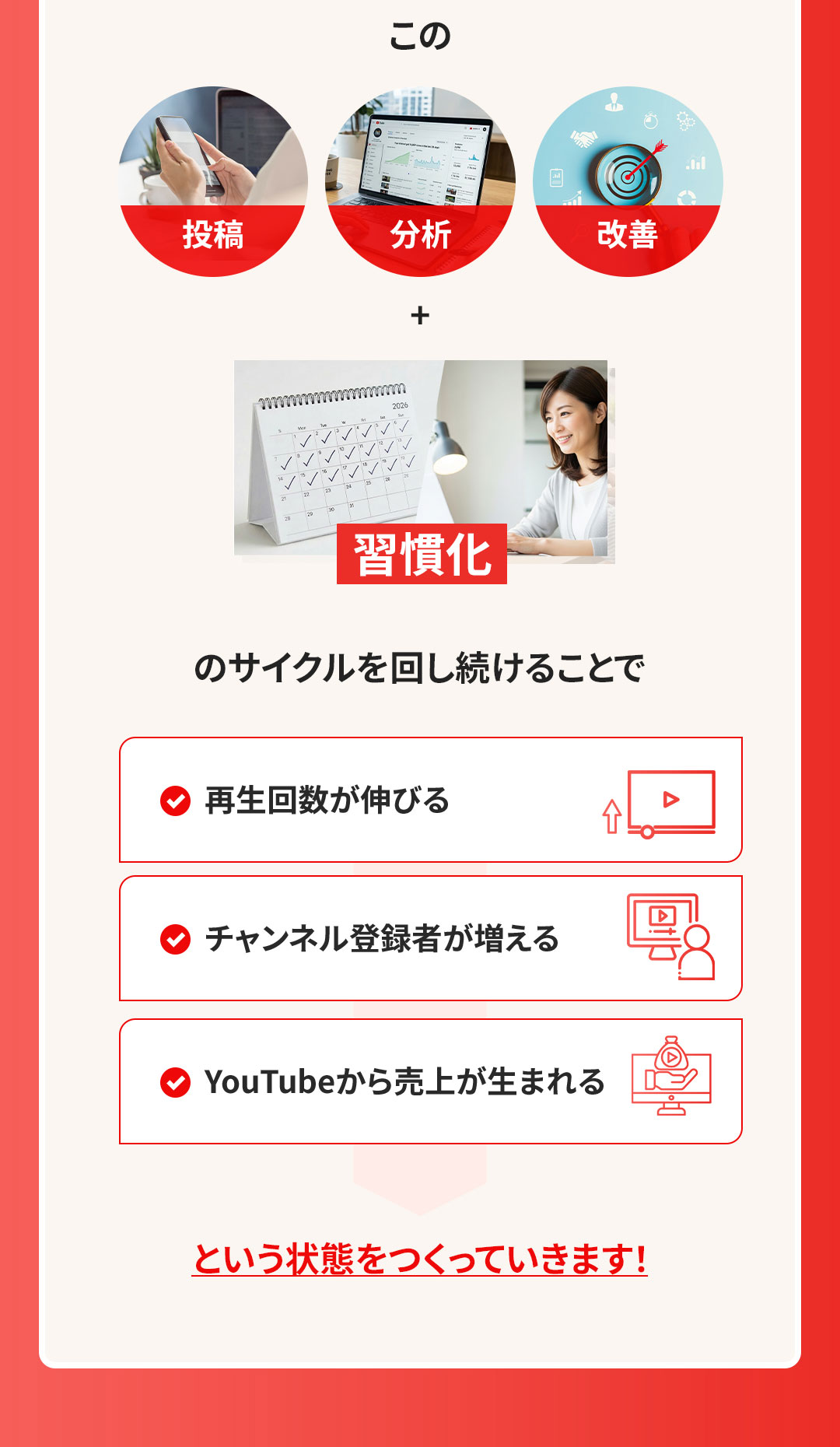 投稿・分析・改善+習慣化のサイクル