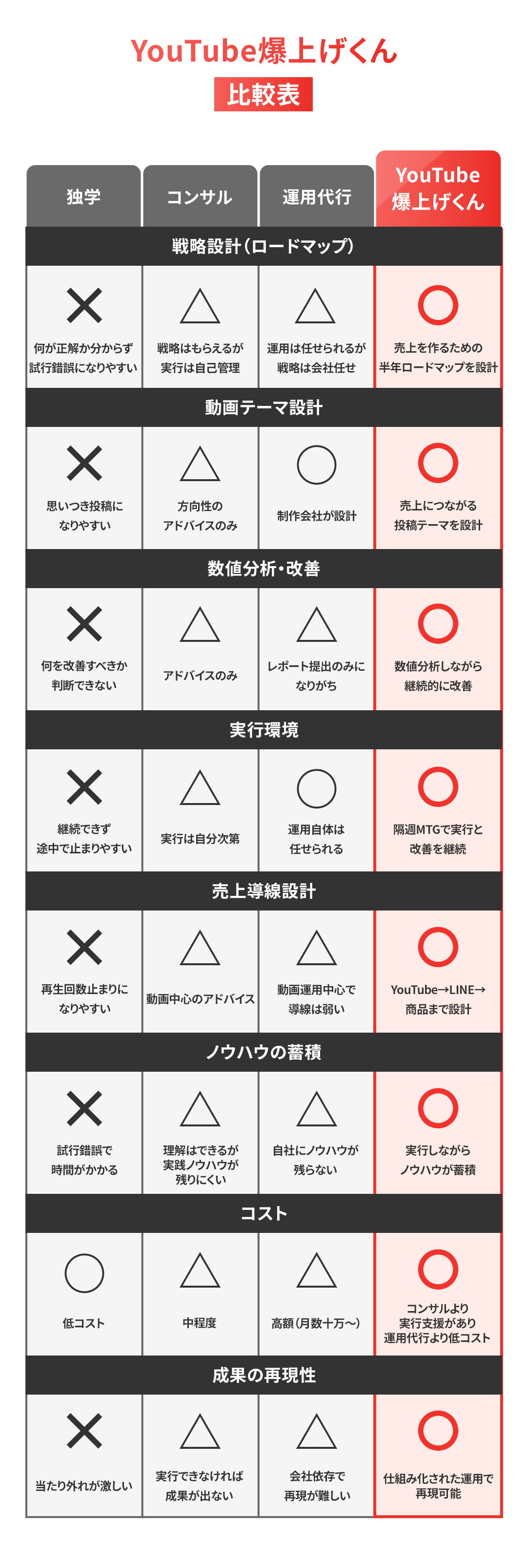 比較表