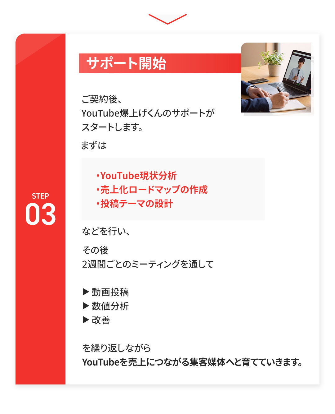 STEP 03 サポート開始