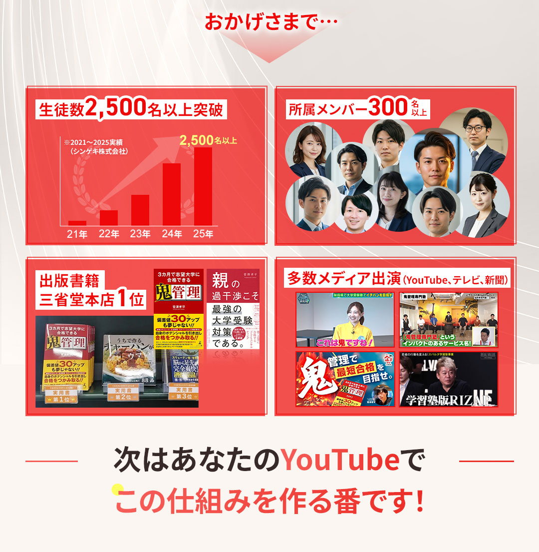 おかげさまで生徒数2,500名以上突破